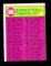 1974 Topps Basketball Card #203 ABA Checklist 177 thru 264 Unchecked