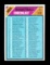 1975 Topps Basketball Card #61 Checklist 1 thru 110 Unchecked