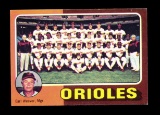 1975 Topps Baseball Card #117 Baltmore Orioles Team Blank Back Error Card