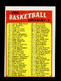 1971 Topps Basketball Card #144 Checklist 1 thru 144 Unchecked