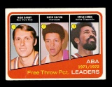 1972 Topps Basketball Card #261 ABA Free Throw PCT Leaders: Rick Barry-Mack