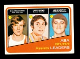 1972 Topps Basketball Card #264 ABA Assist Leaders: Bill Melchionni-Larry B