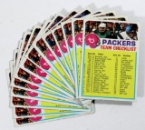 (14) 1974 Topps Football Card Team Checklists