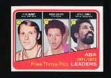 1972 Topps Basketball Card #262 ABA Free Throw PCT. Leaders: Rick Barry-Mac