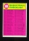 1974 Topps Basketball Card #203 ABA Checklist177 thru 264 Unchecked Conditi