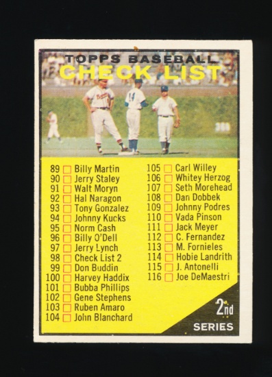 1961 Topps Baseball Card #98 2nd Series Checklist. Unchecked Condition