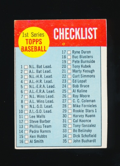 1963 Topps Baseball Card #79 1st Series Checklist. Unchecked Condition