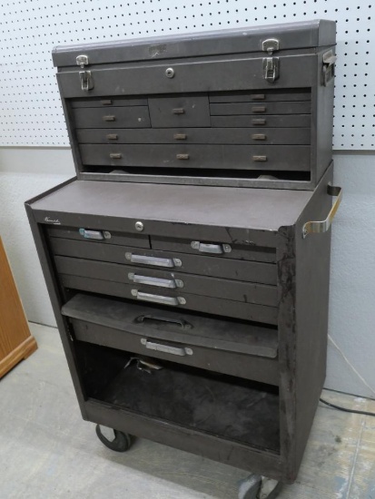 Two Piece Kennedy Tool Box